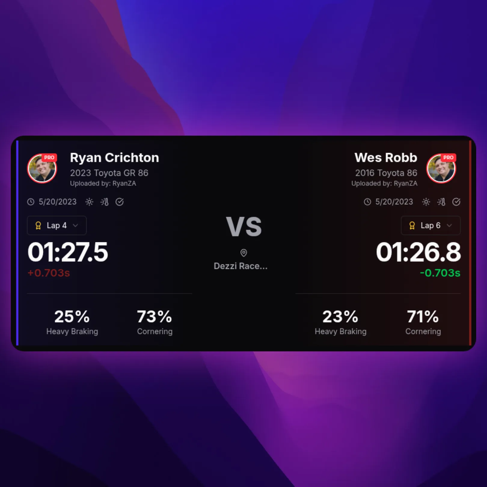 Side-by-side Session Comparison Header