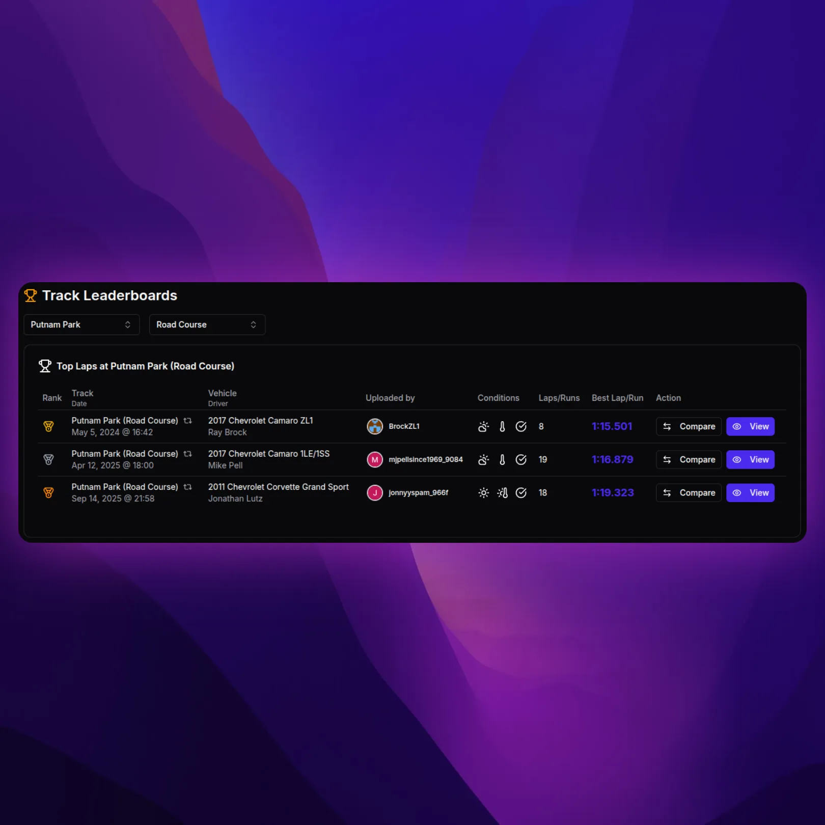 Track Leaderboards & Lap Records