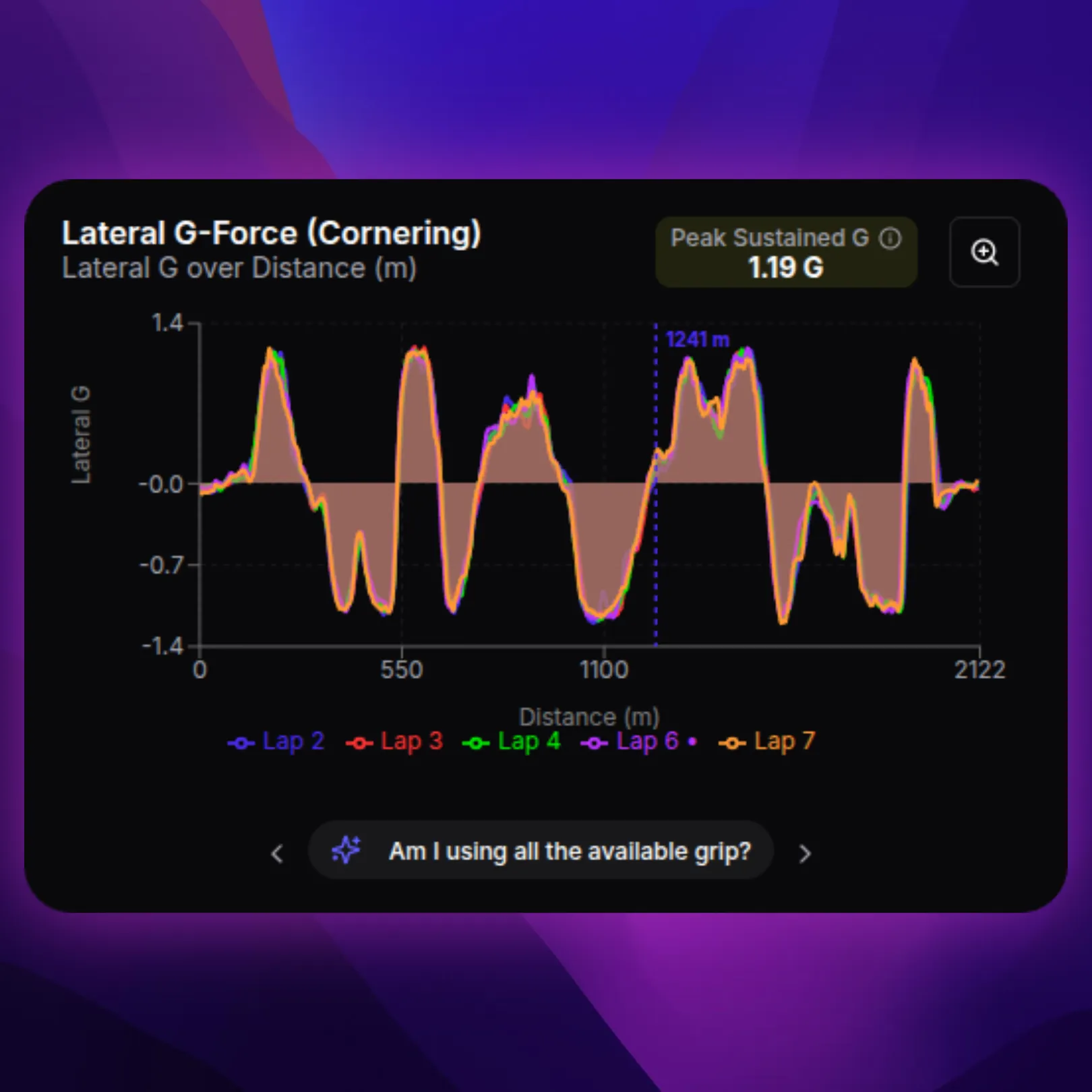 Lateral & Longitudinal G-Force Chart