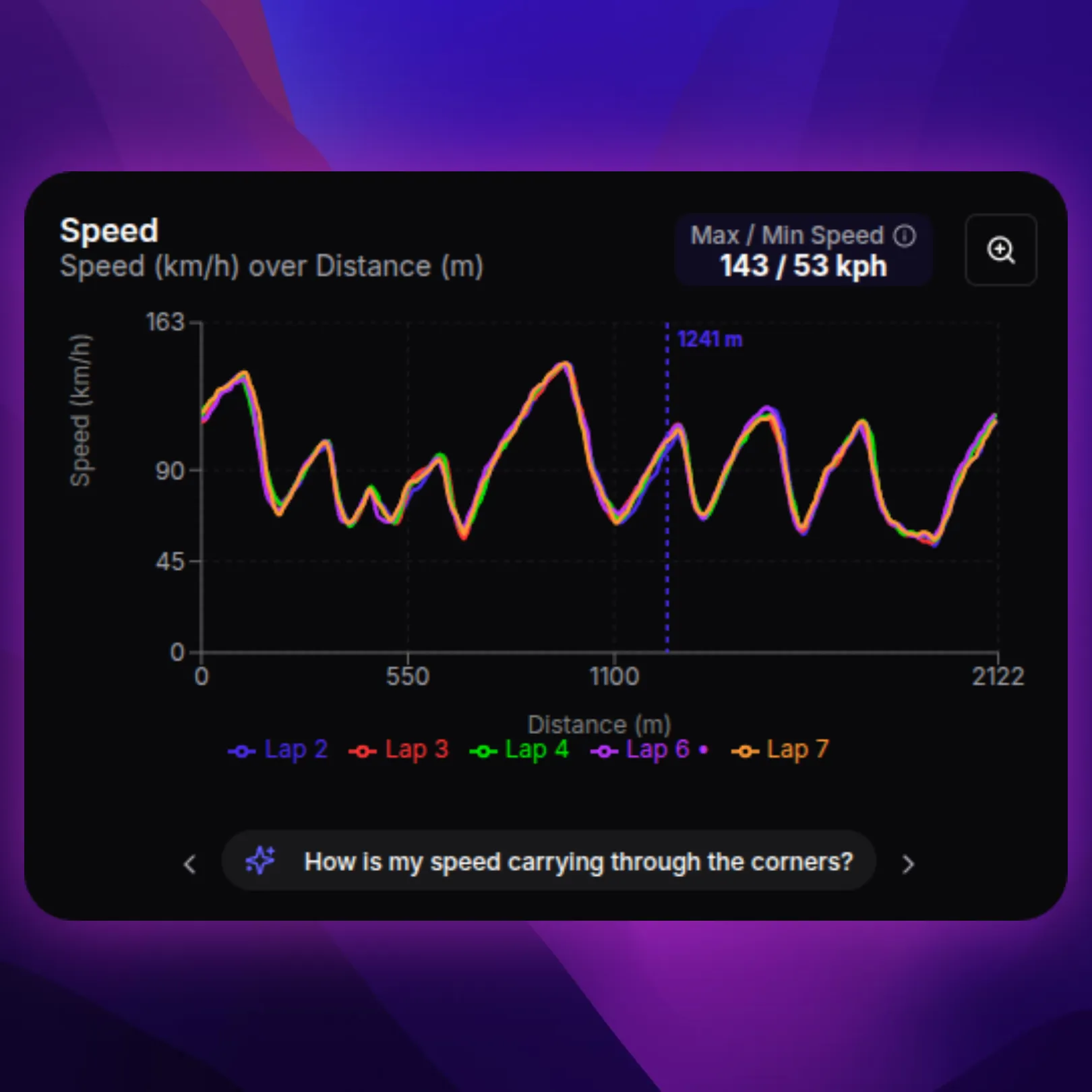 Speed Telemetry Chart